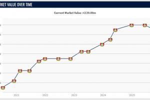 身价下调1000万！德转：维尔茨是这次更新中最难评估的球员之一