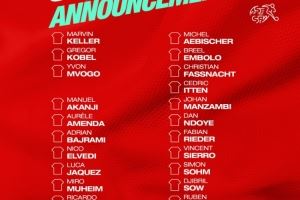 瑞士队公布11月世预赛名单:扎卡、阿坎吉、科贝尔在列